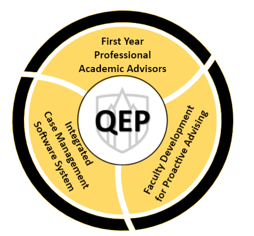 QEP logo