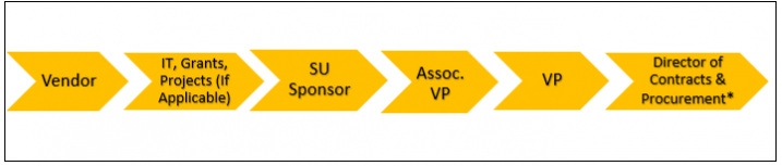 Signature Workflow