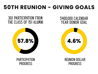 Reunion Giving Email 07.08.25 - 10 updated on 07/07/2025