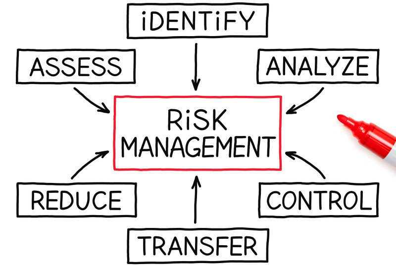 Creating opportunities and controlling risk